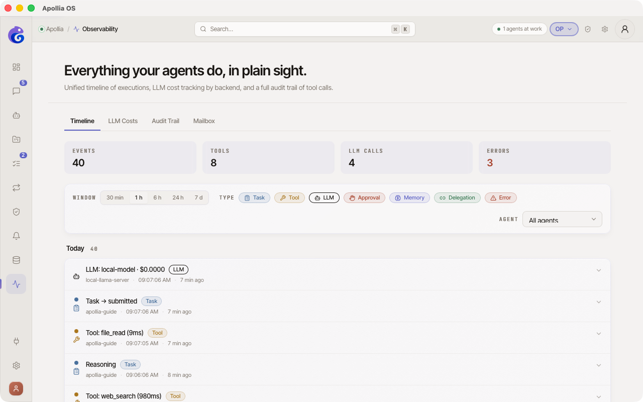 Timeline tab: the KPI strip, the filter bar, then the events grouped by day